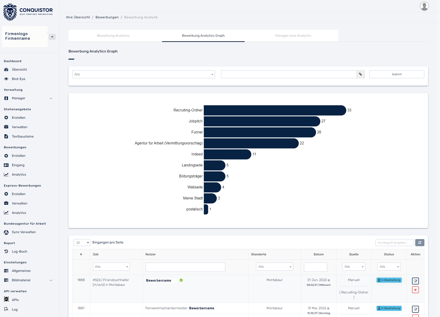 Bewerbung Analytics