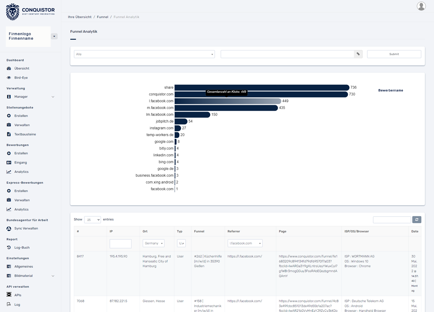 Expressbewerbung (Funnel) Analytics